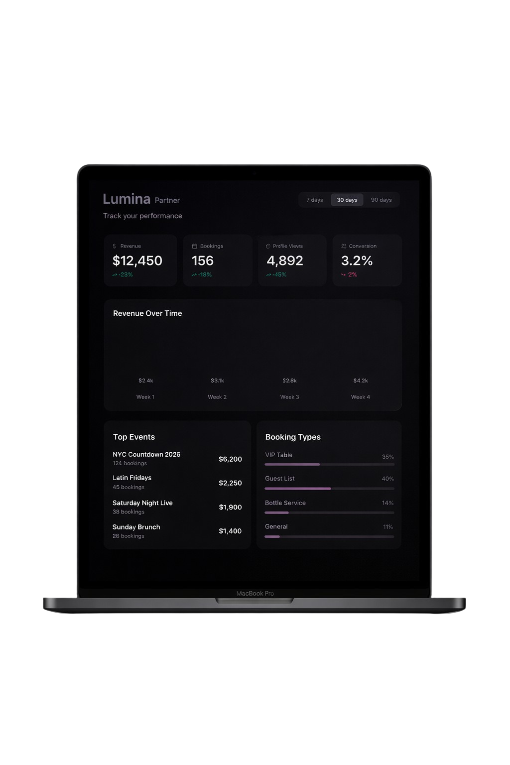 Viberyte Partner Dashboard